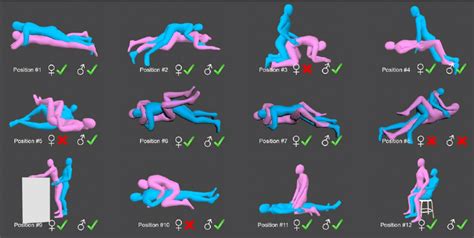 sexual positions for men and women recommended after tha in all download scientific diagram