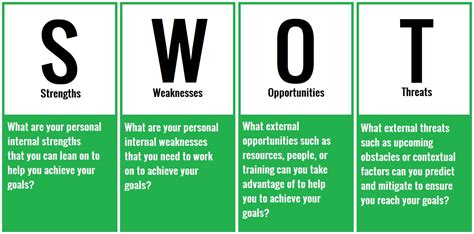 110 Strengths Examples For A Swot Analysis 2023