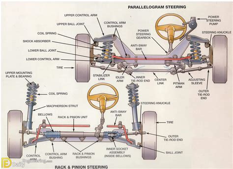 power steering system works daily engineering