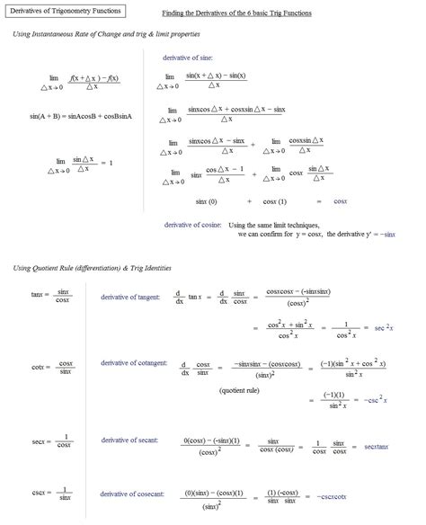 Trigonometry Practice Worksheets Db