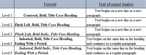 spacing  level   formatting  style guide
