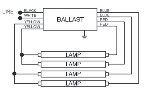 nemo ua blogger wiring diagram   bypass ballast  led tube  ballast  led tube