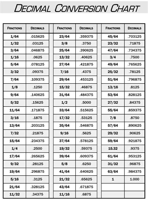 decimal conversion chart  comprehensive guide  sample