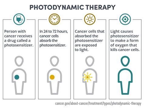 photodynamic therapy  treat cancer nci