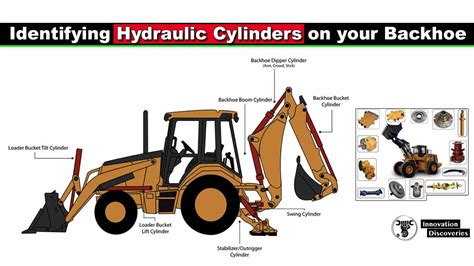 identifying hydraulic cylinders   backhoe