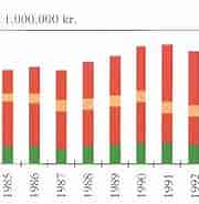 Billedresultat for World Dansk erhverv Land- og skovbrug. størrelse: 180 x 174. Kilde: skoven-i-skolen.dk