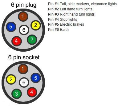 pin car plug wiring diagram collection faceitsaloncom