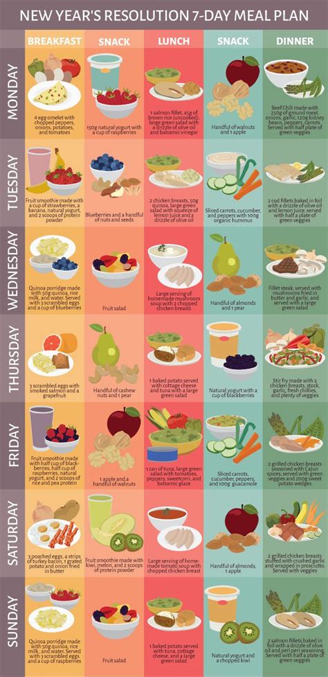diet eating plans  weight loss foods details