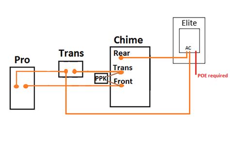 ring doorbell transformer wiring diagram