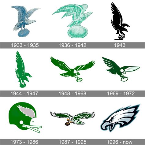 philadelphia eagles logo  symbol meaning history png brand