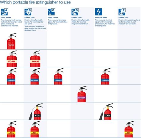 fire extinguishers     defence