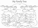 Tree Family Template Siblings Color Templates Uncles Aunts Cousins Huge Drawing Chart Genealogy Extended Ancestry Cousin Kids Sisters Brothers Layout sketch template