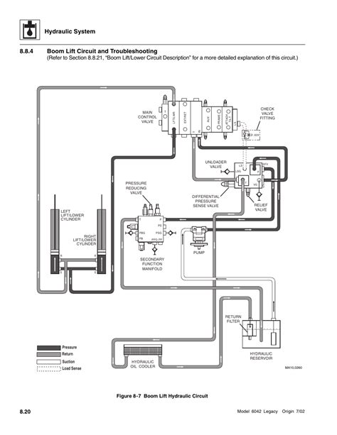 snorkel lift wiring diagram wiring diagram