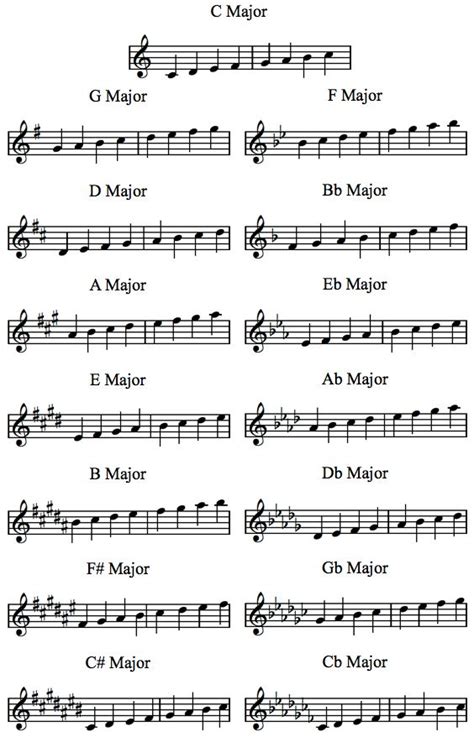ideas  piano scales  pinterest learning