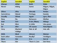 swedish ideas swedish language learn swedish swedish