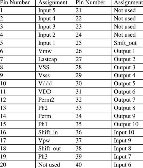 chip pin assignment download table
