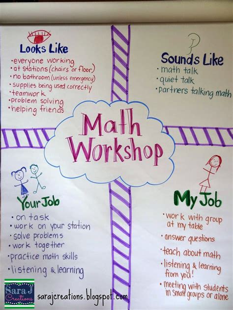 math workshop    start math instruction math workshop