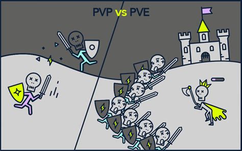 pve  pvp whats  difference plarium