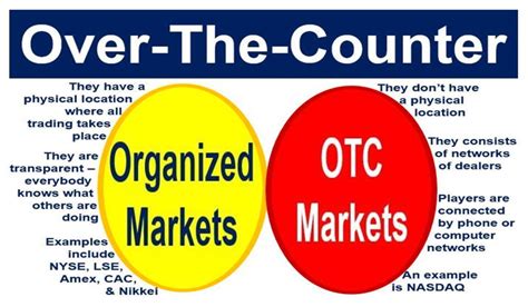 counter otc definition  meaning market business news