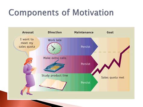 Ppt Hnd 4 Motivation Powerpoint Presentation Id 5422396