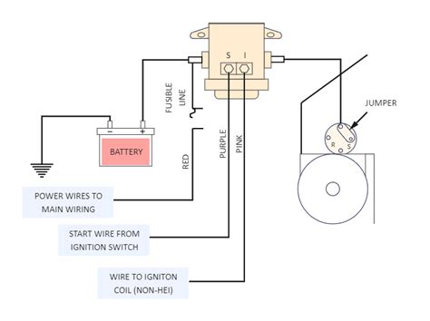 starter solenoid wiring diagram edrawmax edrawmax templates