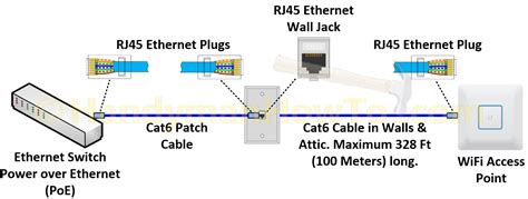 ethernet cable wiring diagram wall jack wiring diagram gallery