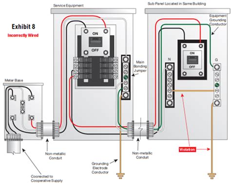 understanding neutral ground grounding  bonding environmental potentials