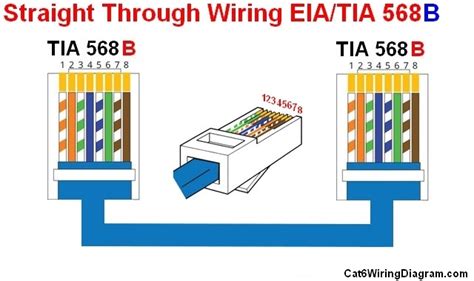 cate wiring diagram