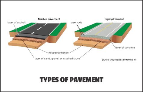 components   rigid pavement design talk
