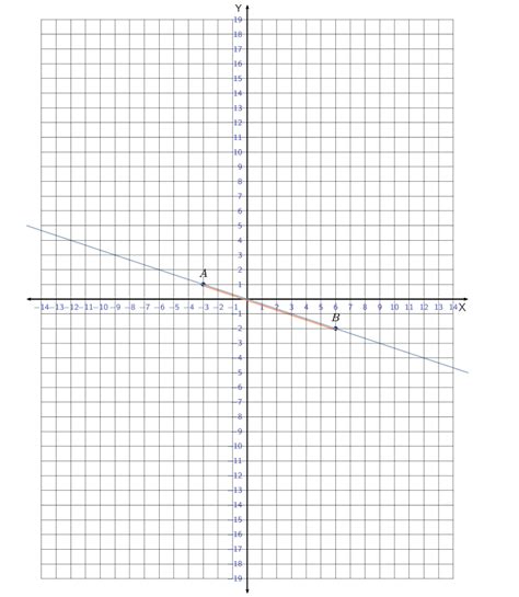 cartesian paper cartesian diver lab report research paper