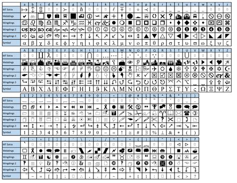 symbol fonts built  microsoft    lettersnumbers rcoolguides