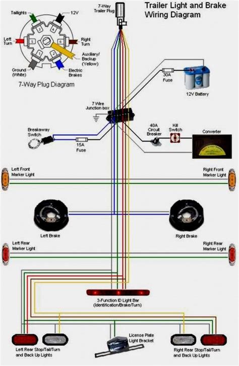trailer brake wiring diagram  pin