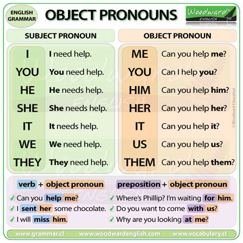 object pronouns  english woodward english