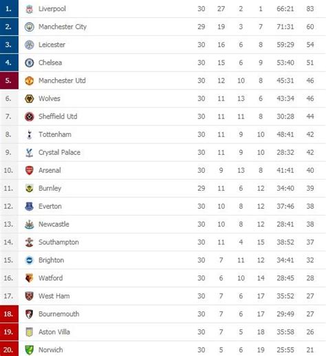 klasemen liga inggris liverpool tertahan chelsea ancam  besar