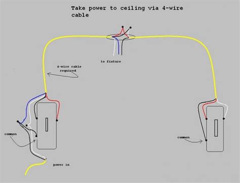 diagram wiring    switch  ceiling fan diagram mydiagramonline