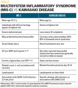 disease mis   kawasaki similarities  differences
