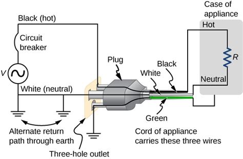wiring  prong plug
