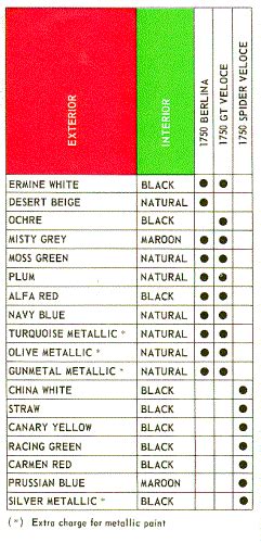 colour chart