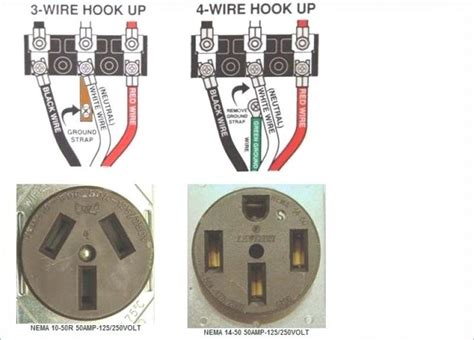 dryer receptacle wiring  prong