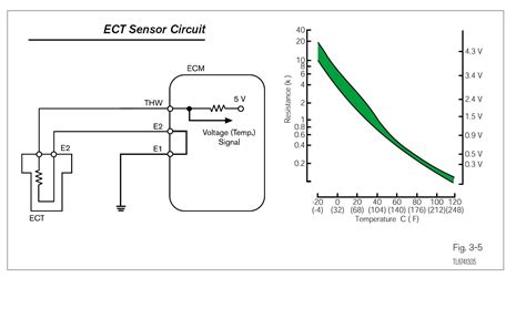 diagram  wire temp sensor coolant temperature sensor wiring diagram full version hd quality