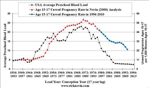 teen pregnancy rates are falling and experts don t know why national