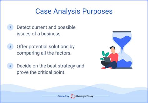 cases  analysis