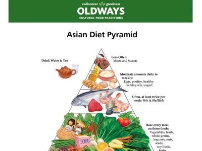 asian diet oldways
