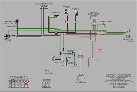 wiring diagram cc scooter