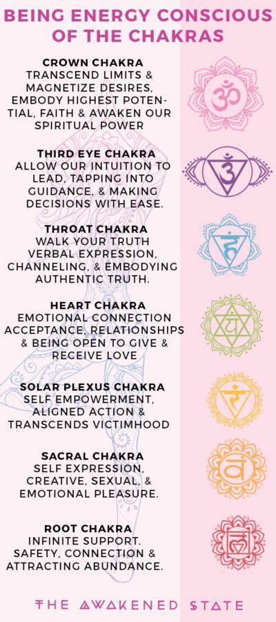 Empower The Chakras Spirituality Spiritual Power Chakra