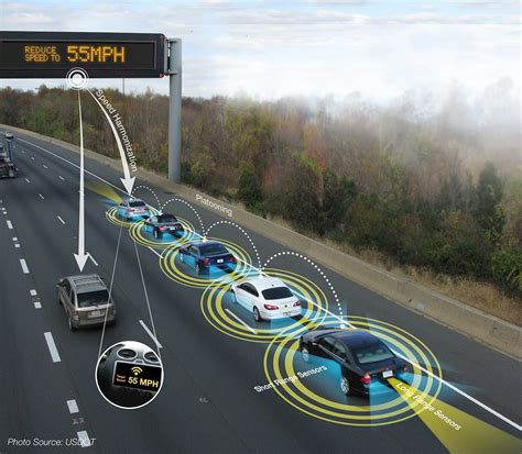 connected  automated vehicle technology  impact