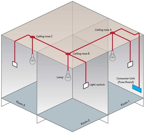 lighting wiring diagram