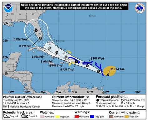 potential tropical storm  florida   long range path tropical