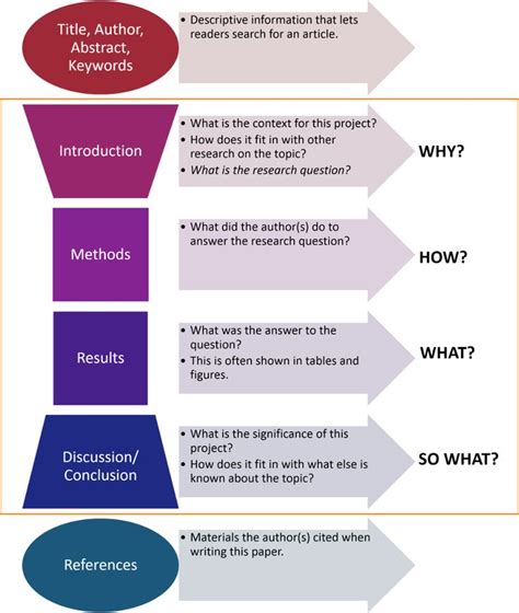 imrad structure ecosia research paper research writing expository