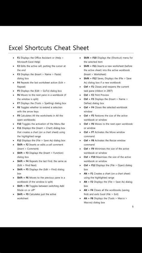 excel shortcuts cheat sheet coolguides excel shortcuts